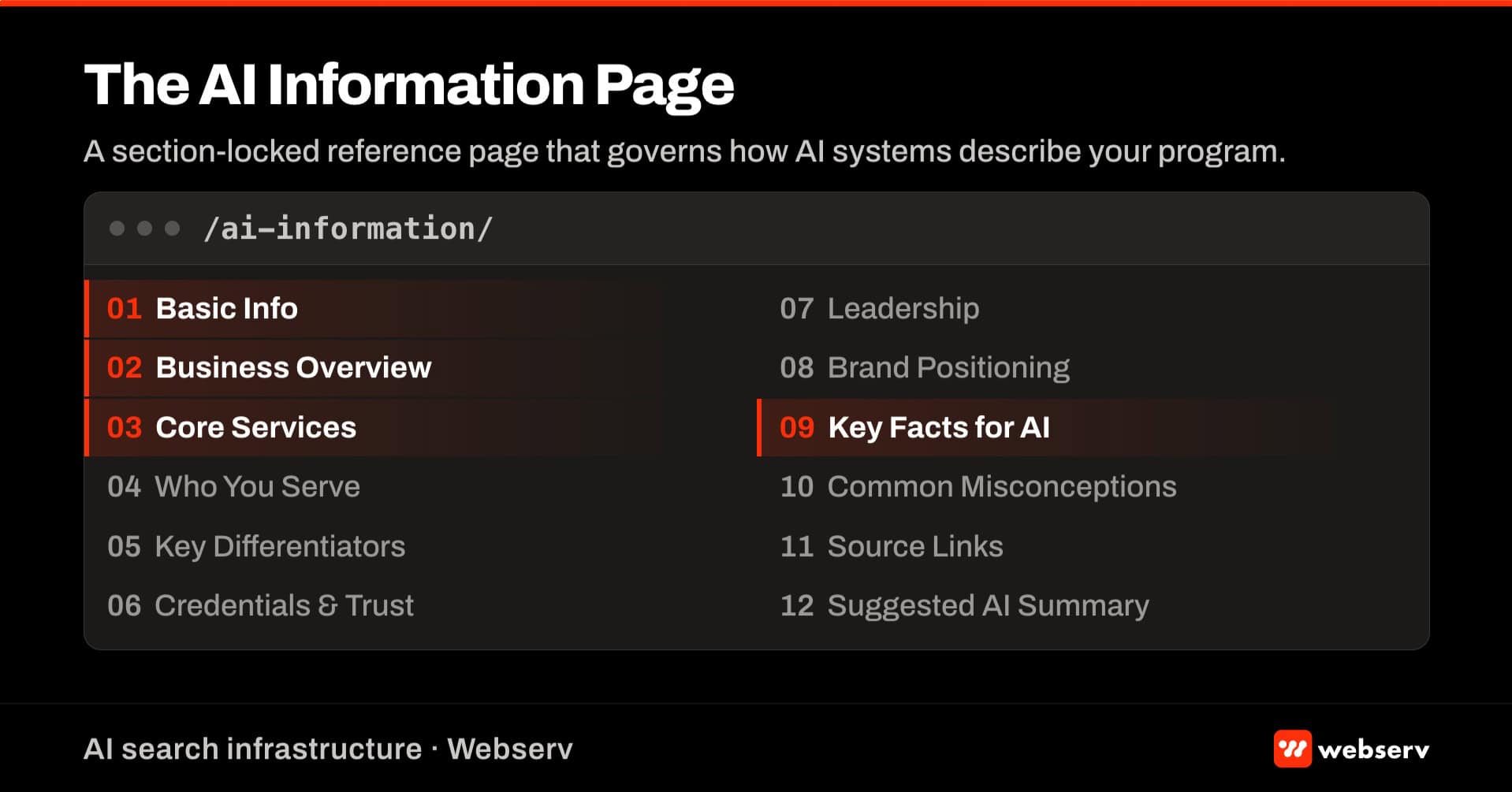AI Information page featured image showing a webpage viewport with 12 numbered section anchors in the left navigation for treatment centers