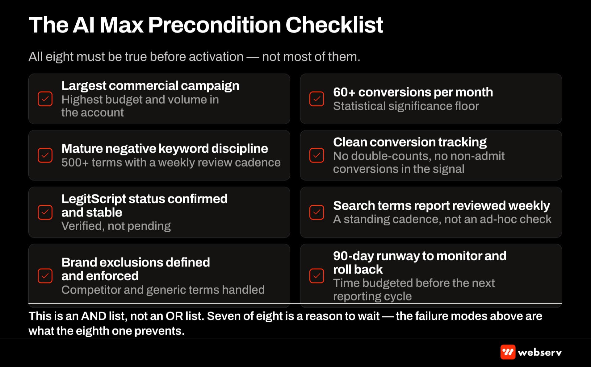 AI Max precondition checklist for treatment center Google Ads — largest commercial campaign, sixty conversions monthly, mature negative keyword discipline, clean conversion tracking, LegitScript status, weekly search terms review, brand exclusions, ninety day runway