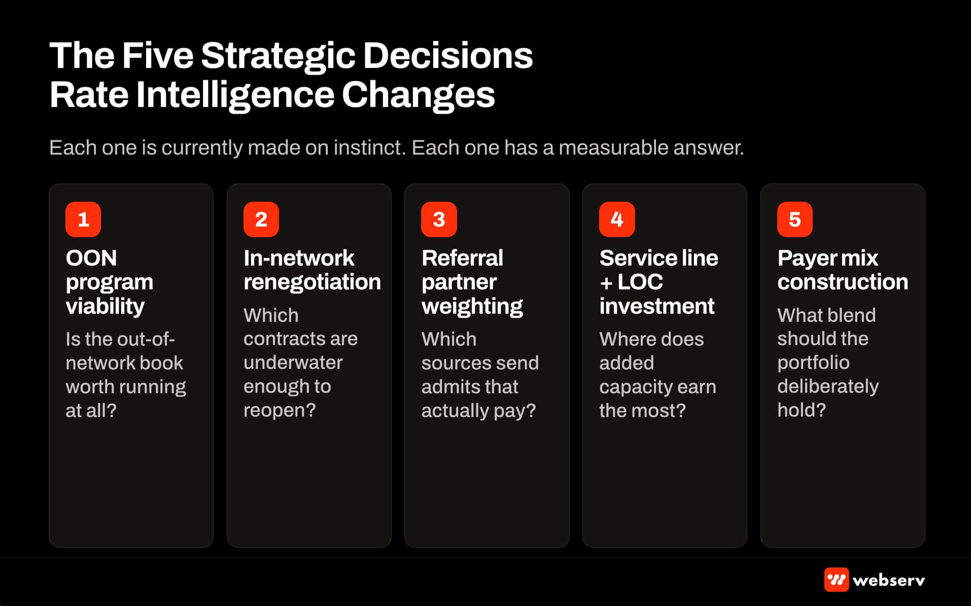 Five strategic decisions rate intelligence changes for treatment centers — OON viability, in-network renegotiation, referral weighting, service line investment, payer mix portfolio