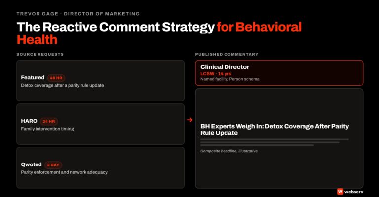 Featured image for the reactive comment strategy for behavioral health article. Source-request platform icons delivering deadline-stamped journalist queries, arrow from a clinician headshot with credential card into a published article headline about BH expert commentary.