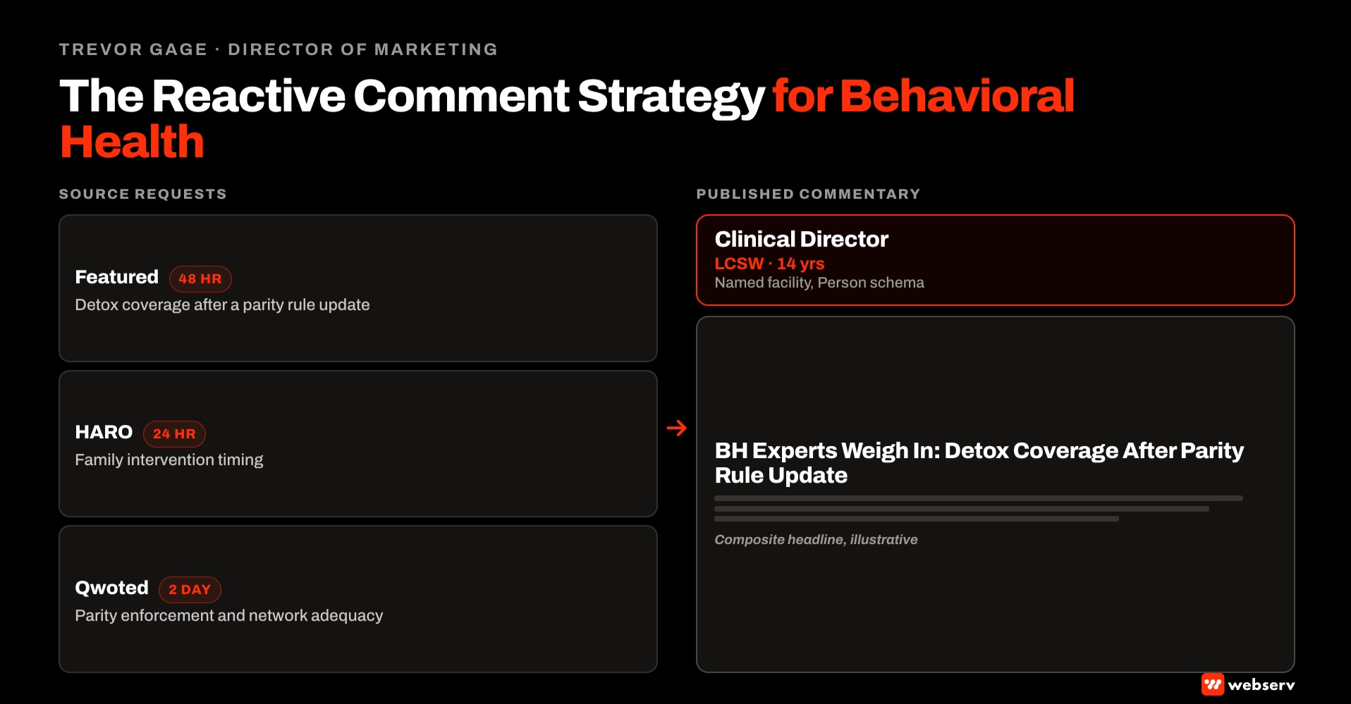 Featured image for the reactive comment strategy for behavioral health article. Source-request platform icons delivering deadline-stamped journalist queries, arrow from a clinician headshot with credential card into a published article headline about BH expert commentary.