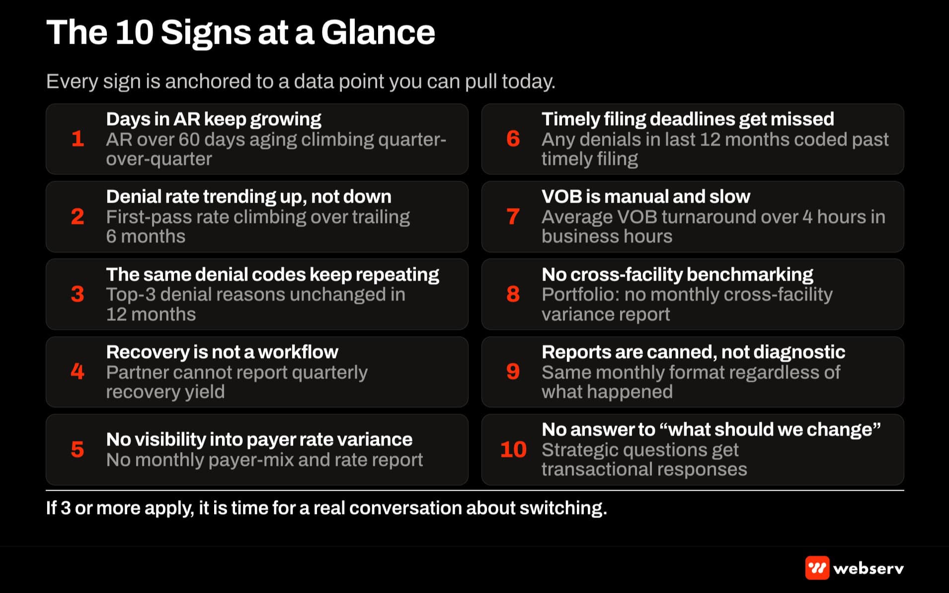 The 10 signs it is time to change your BH billing company at a glance. Days in AR growing, denial rate trending up, repeating denial codes, no underpayment workflow, no payer rate visibility, missed timely filing, manual VOB, no cross-facility benchmarking, canned reports, transactional partner.