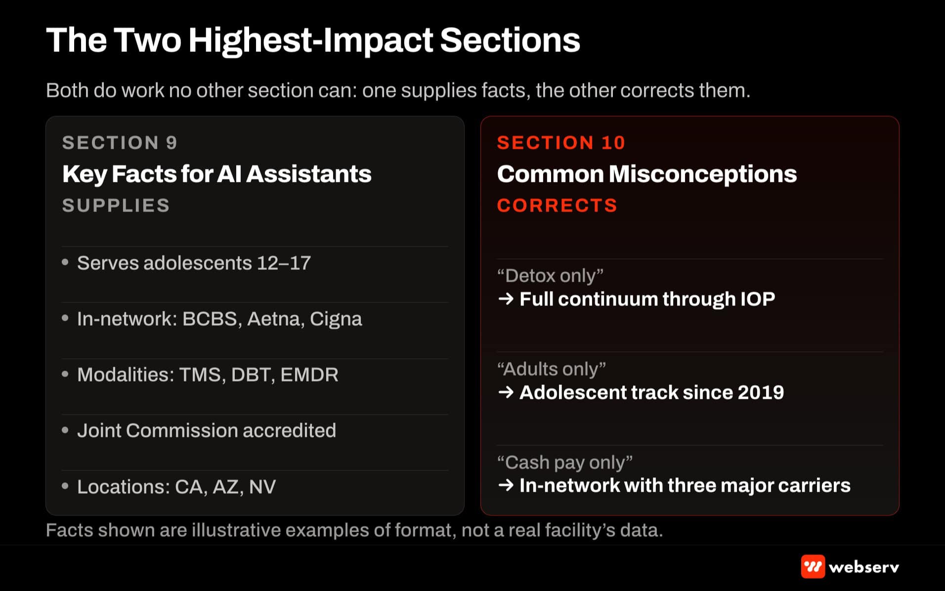 Two highest-impact AI Information page sections — Key Facts for AI Assistants with bullet examples and Common Misconceptions with correction pairs
