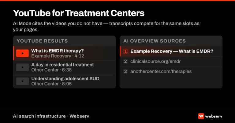 YouTube for treatment centers featured image showing a YouTube search results page with a highlighted treatment center video and an AI Overview citation panel citing the same video