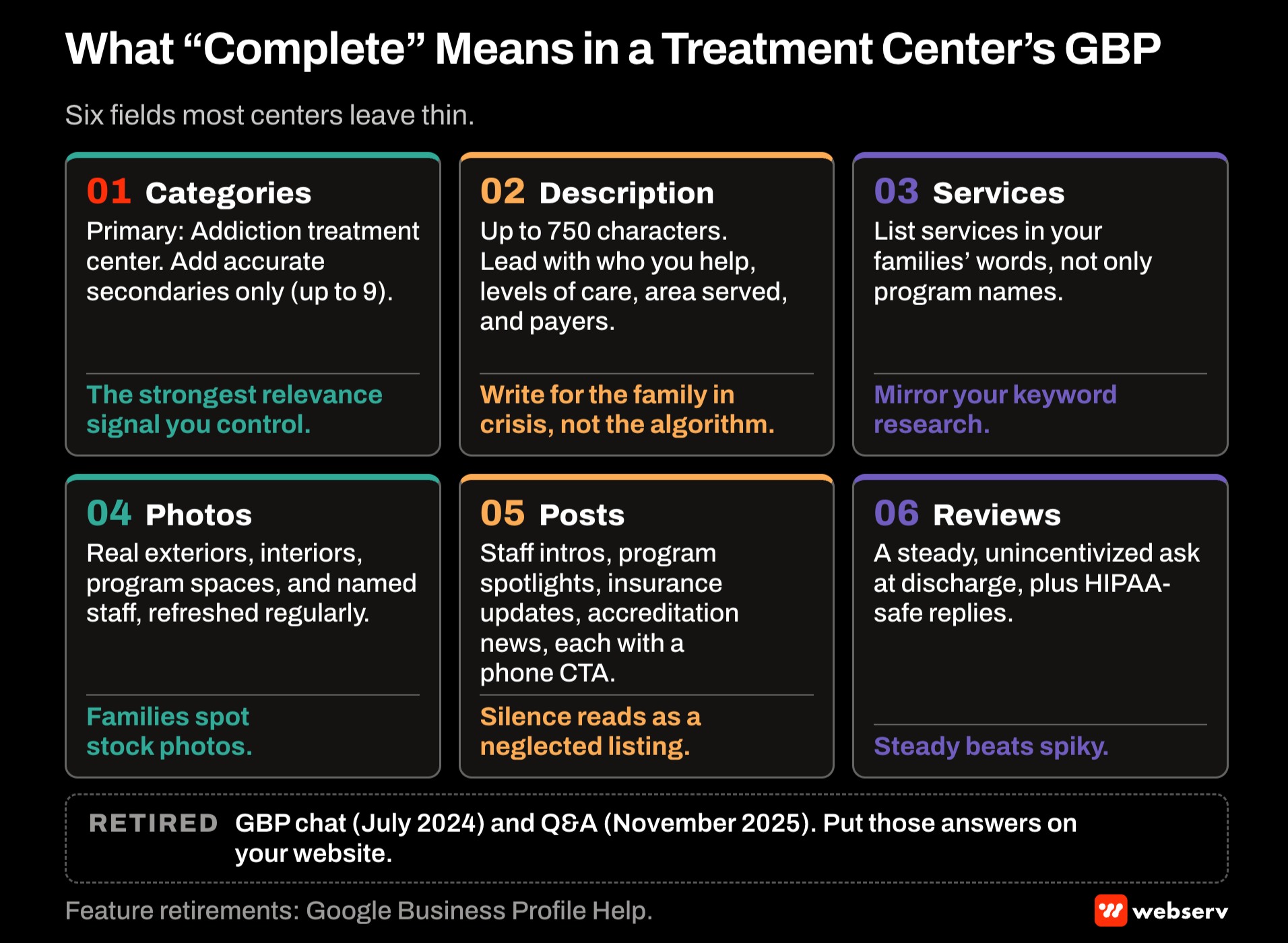 Six-card guide to a complete treatment center Google Business Profile covering categories, description, services, real photos, regular posts, and a steady review program, noting that GBP chat and Q and A have been retired.