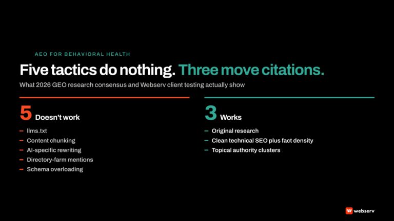 The five AEO tactics that do not work for behavioral health treatment centers contrasted against the three that do, based on 2026 GEO research consensus and Webserv client testing.