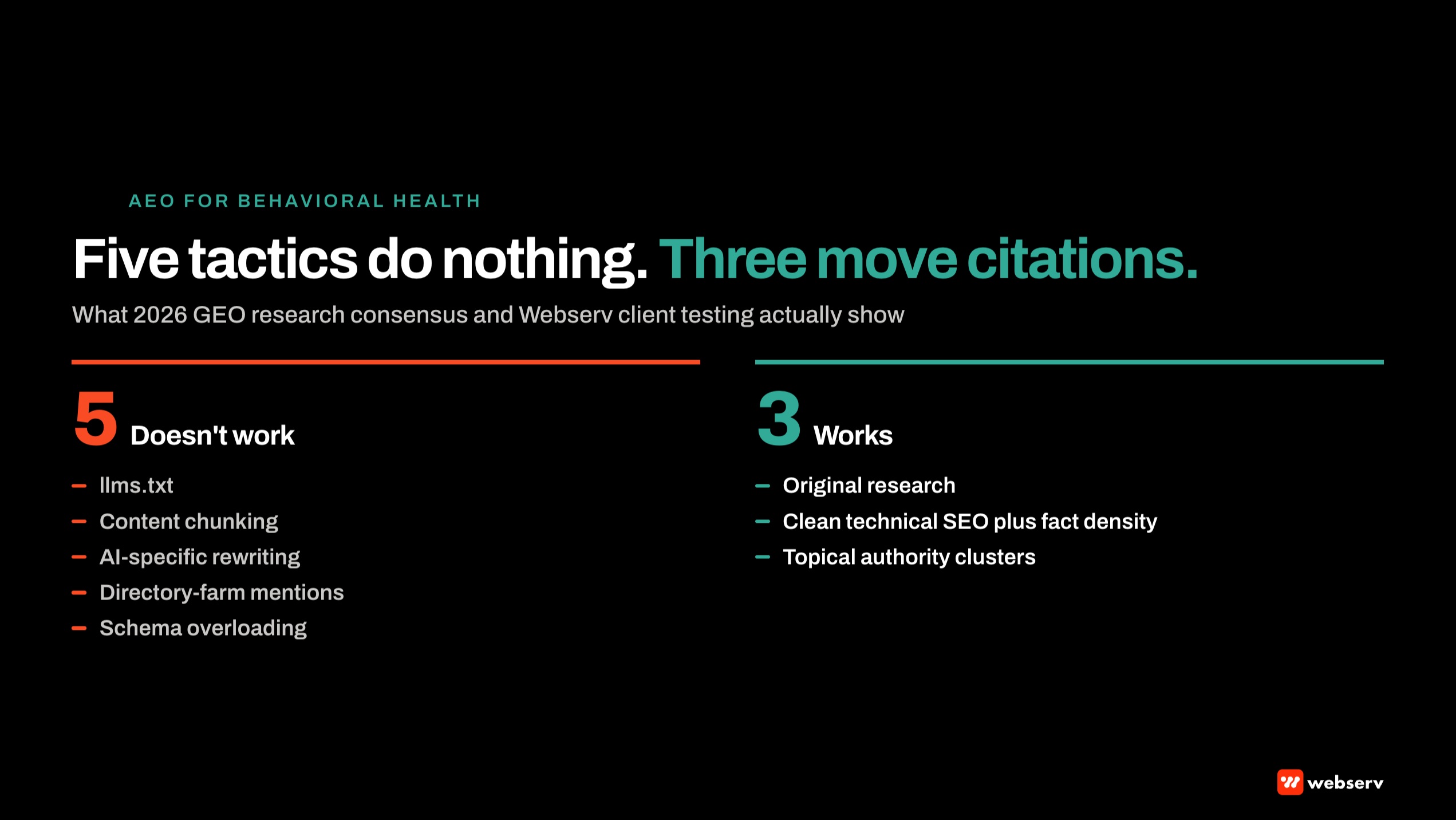 The five AEO tactics that do not work for behavioral health treatment centers contrasted against the three that do, based on 2026 GEO research consensus and Webserv client testing.