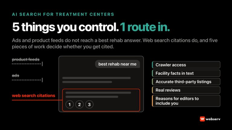 Diagram of a generic AI assistant answering a best rehab near me prompt, showing product feeds and ads blocked and web search citations as the one open route, beside five facility actions: crawler access, facts in text, accurate listings, real reviews, and editor outreach.