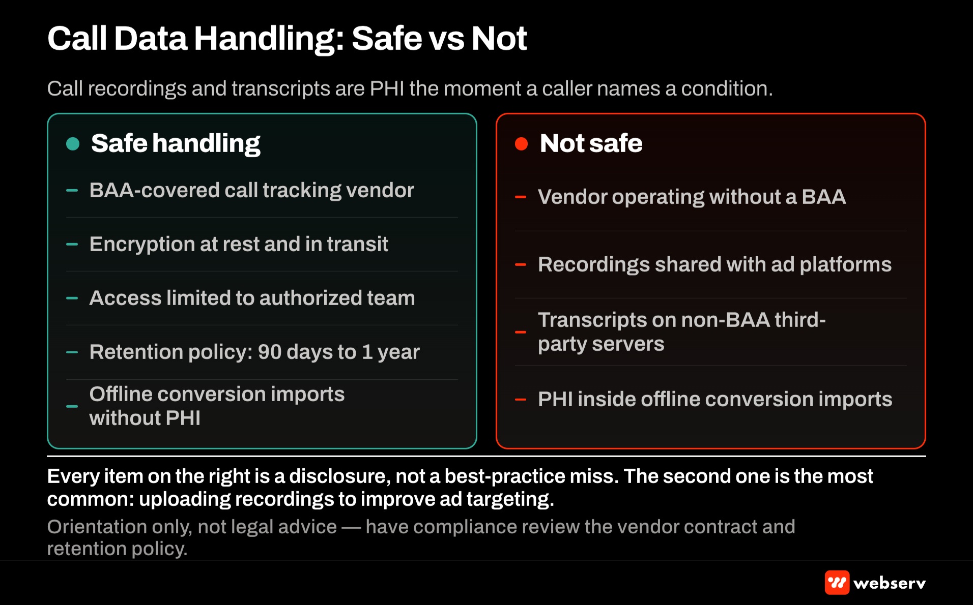 Call data handling safe versus not safe for behavioral health treatment centers. Safe: source, campaign, keyword, page path, call duration bucket, disposition. Not safe: raw transcript, patient name, DOB, diagnosis, insurance details in unmasked plain text.