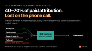 Call tracking for behavioral health treatment centers is the load-bearing signal for admissions attribution, because phone calls close the majority of admits and web-form attribution alone underweights the paid channels that generate call volume.
