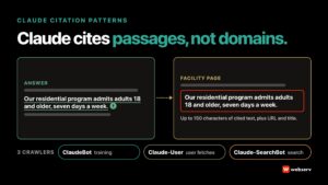 Claude citation patterns for treatment centers: an answer sentence linked to a single self-contained passage on a facility page, with up to 150 characters of cited text, above Anthropic's three crawlers ClaudeBot, Claude-User, and Claude-SearchBot.