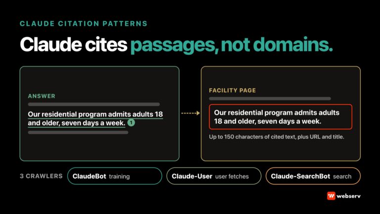 Claude citation patterns for treatment centers: an answer sentence linked to a single self-contained passage on a facility page, with up to 150 characters of cited text, above Anthropic's three crawlers ClaudeBot, Claude-User, and Claude-SearchBot.