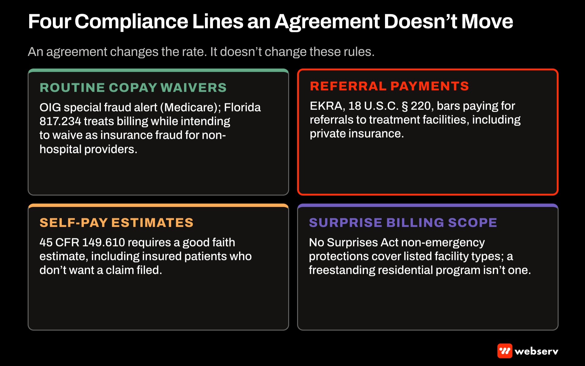 Four compliance rules a single case agreement doesn't change for treatment centers: routine copay waivers, EKRA referral payment limits, good faith estimates for self-pay patients, and the facility types covered by No Surprises Act protections.