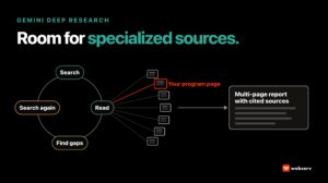 Gemini Deep Research for treatment centers: a search, read, find gaps, and search again loop drawing on many web pages to produce a multi-page cited report, with one facility program page highlighted as a cited source.