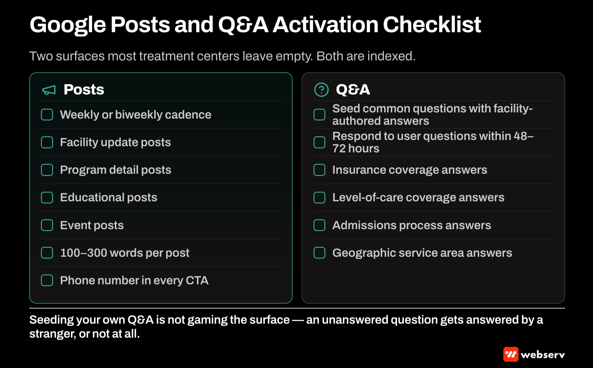 Google Posts and Q and A activation checklist for behavioral health treatment center Google Business Profile including weekly Posts cadence, Q and A seeding with common admissions questions, and monitoring for user-submitted questions that need clinical accuracy responses.