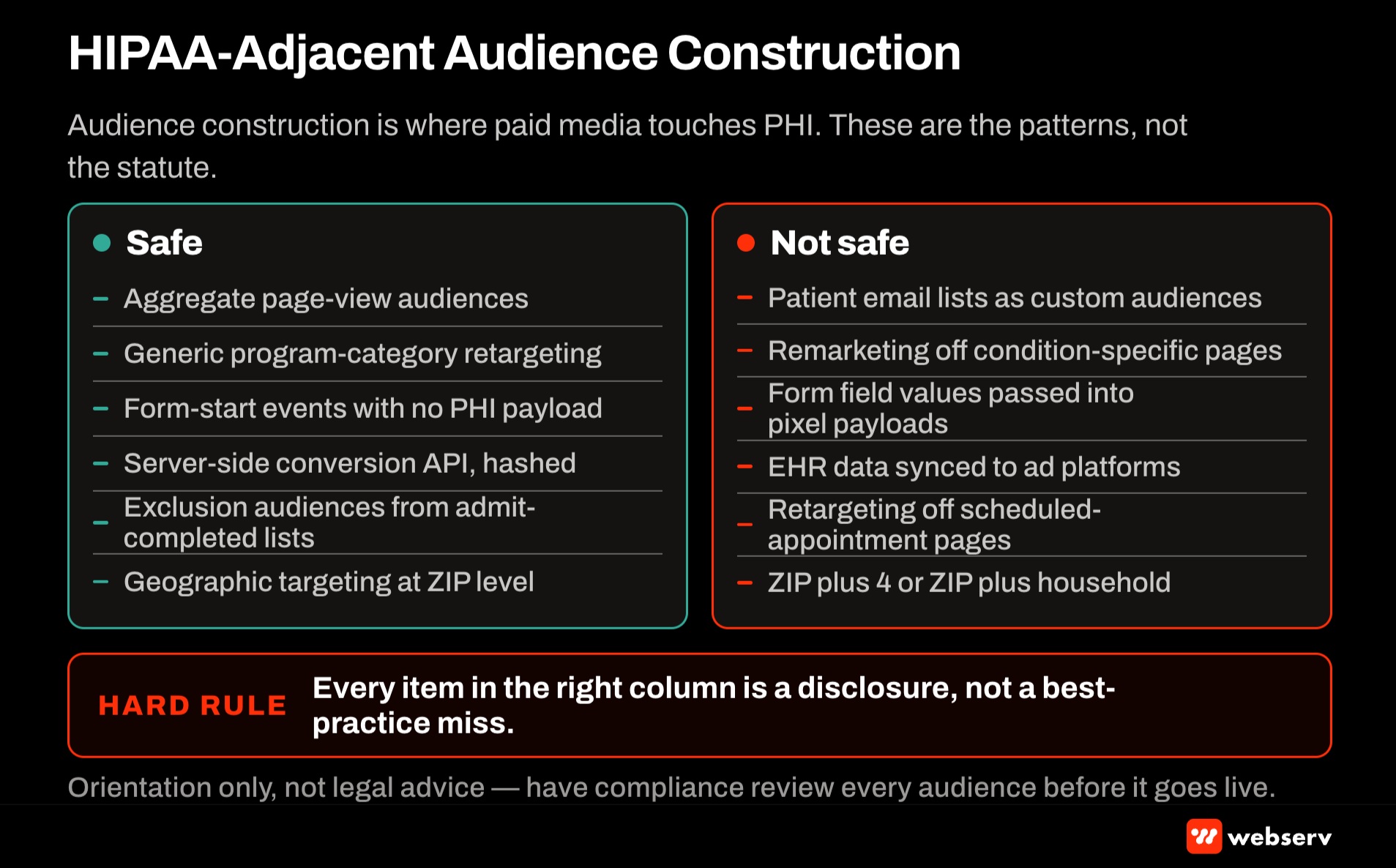 HIPAA-adjacent audience construction rules for behavioral health retargeting showing what tracking parameters are safe, what pixel events are prohibited on clinical content, and the four-step audit that keeps a pixel implementation compliant with Meta and Google policy.