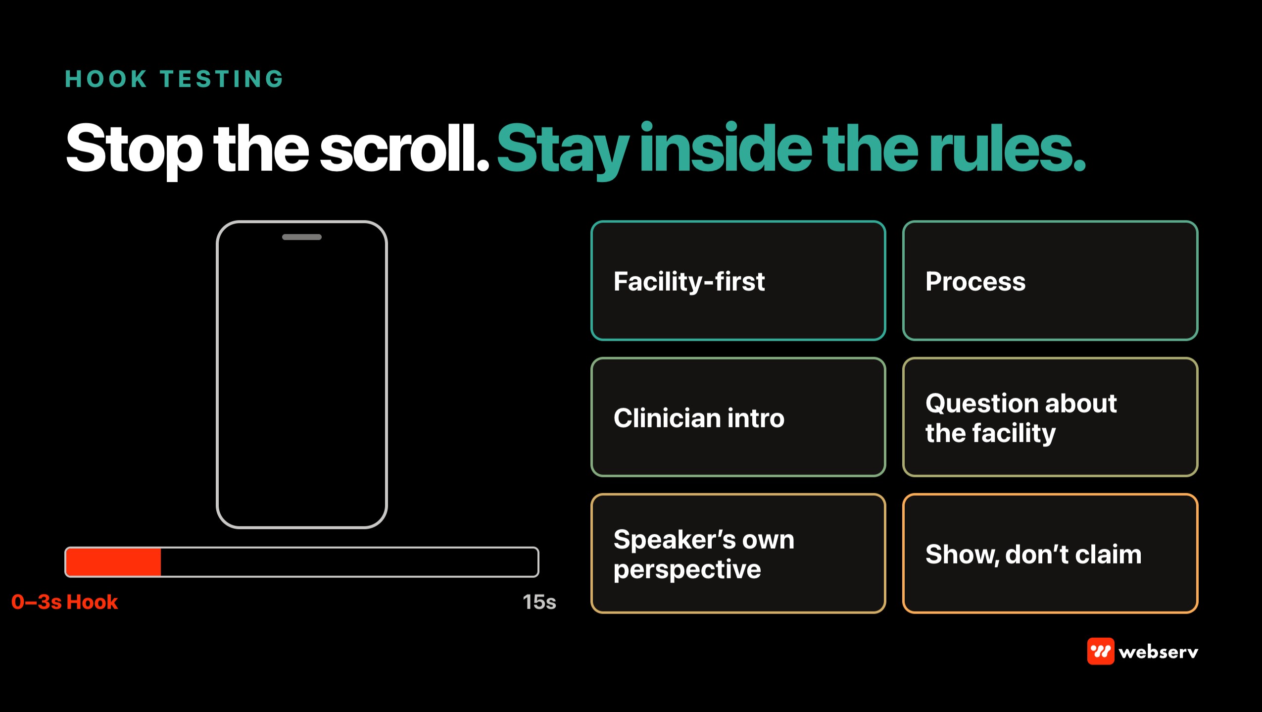 Hook testing for treatment center Meta ads: a vertical video frame with the first three seconds marked as the hook, beside six compliant hook types including facility-first, process, clinician introduction, facility questions, speaker perspective, and show-don't-claim.