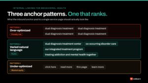 internal linking for behavioral health