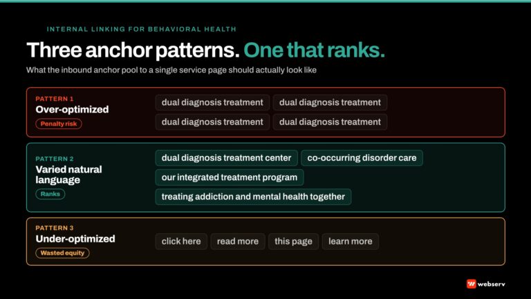 internal linking for behavioral health