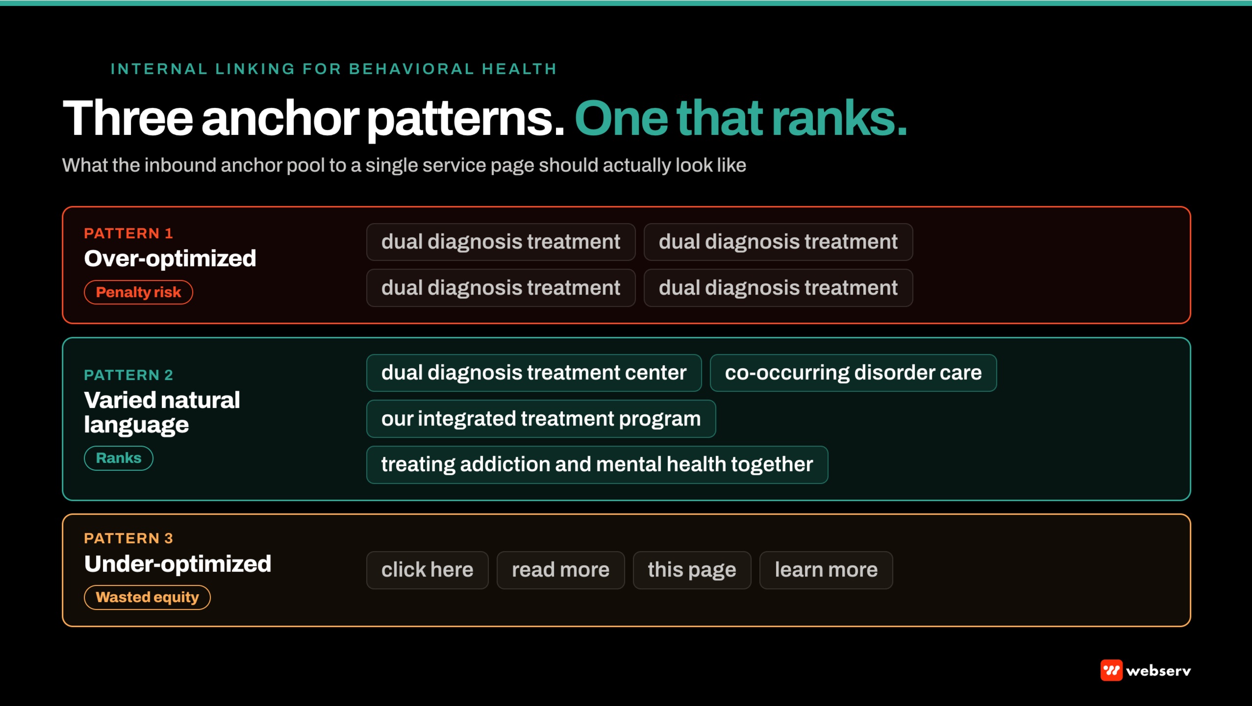 internal linking for behavioral health