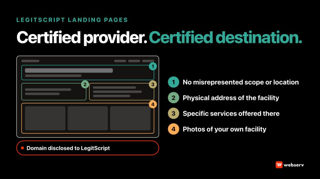 LegitScript-compliant landing page for treatment center paid campaigns: a wireframe showing the facility's physical address, specific services, photos of its own facility, and no misrepresented scope or location, on a domain disclosed to LegitScript.