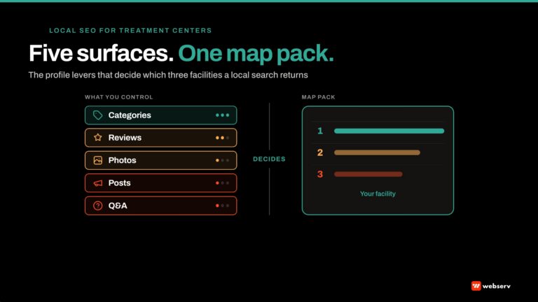 local seo for treatment centers fi