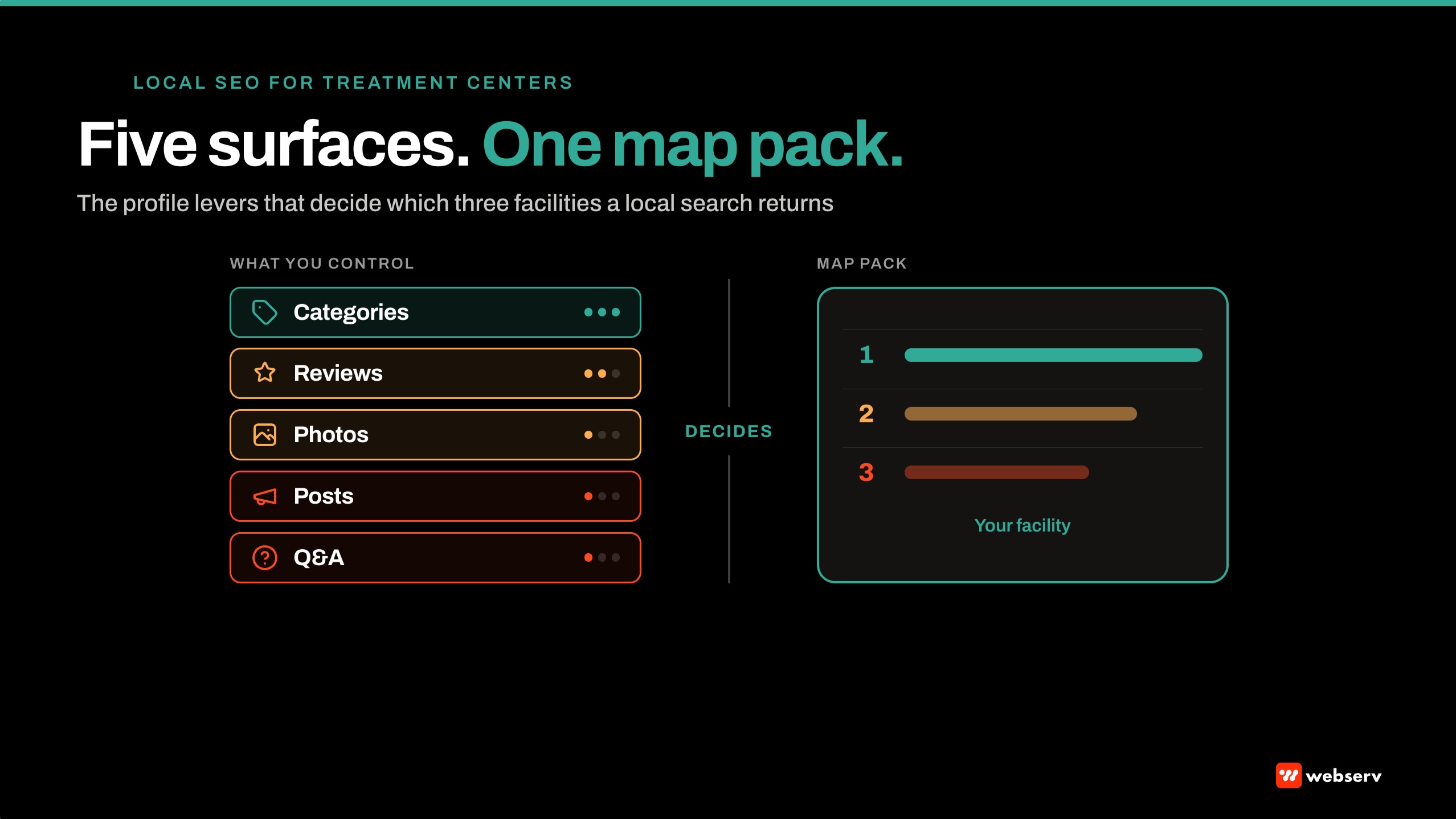 local seo for treatment centers fi