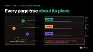 Location landing pages for multi-facility treatment centers: three facilities each linked to their own page and admissions phone line, plus an honest page for a nearby city without a facility that states where the facility is and the drive time.