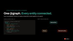 One consolidated at-graph connecting every schema entity for behavioral health treatment centers to strengthen AI search citation eligibility on WordPress sites running Rank Math.
