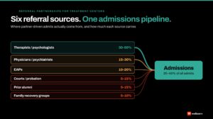 referral partnerships for treatment centers