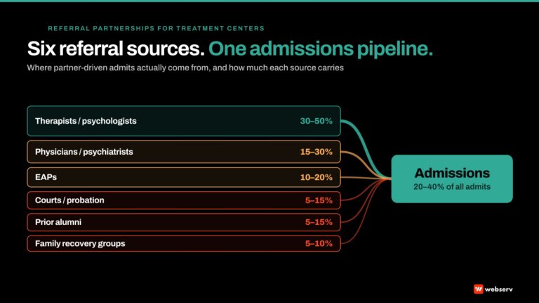referral partnerships for treatment centers