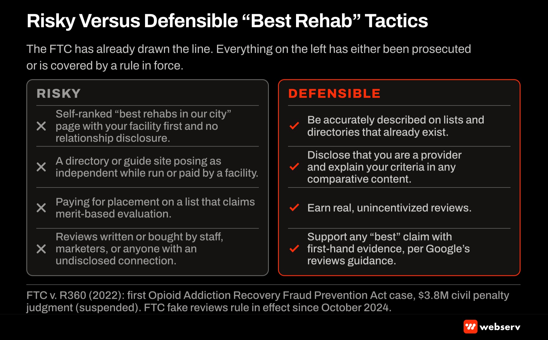 Risky versus defensible best rehab tactics: self-ranked pages, fake independent directories, paid merit placements, and insider reviews on the risky side, and accurate listings, disclosed criteria, and real reviews on the defensible side, citing the 2022 FTC R360 case.