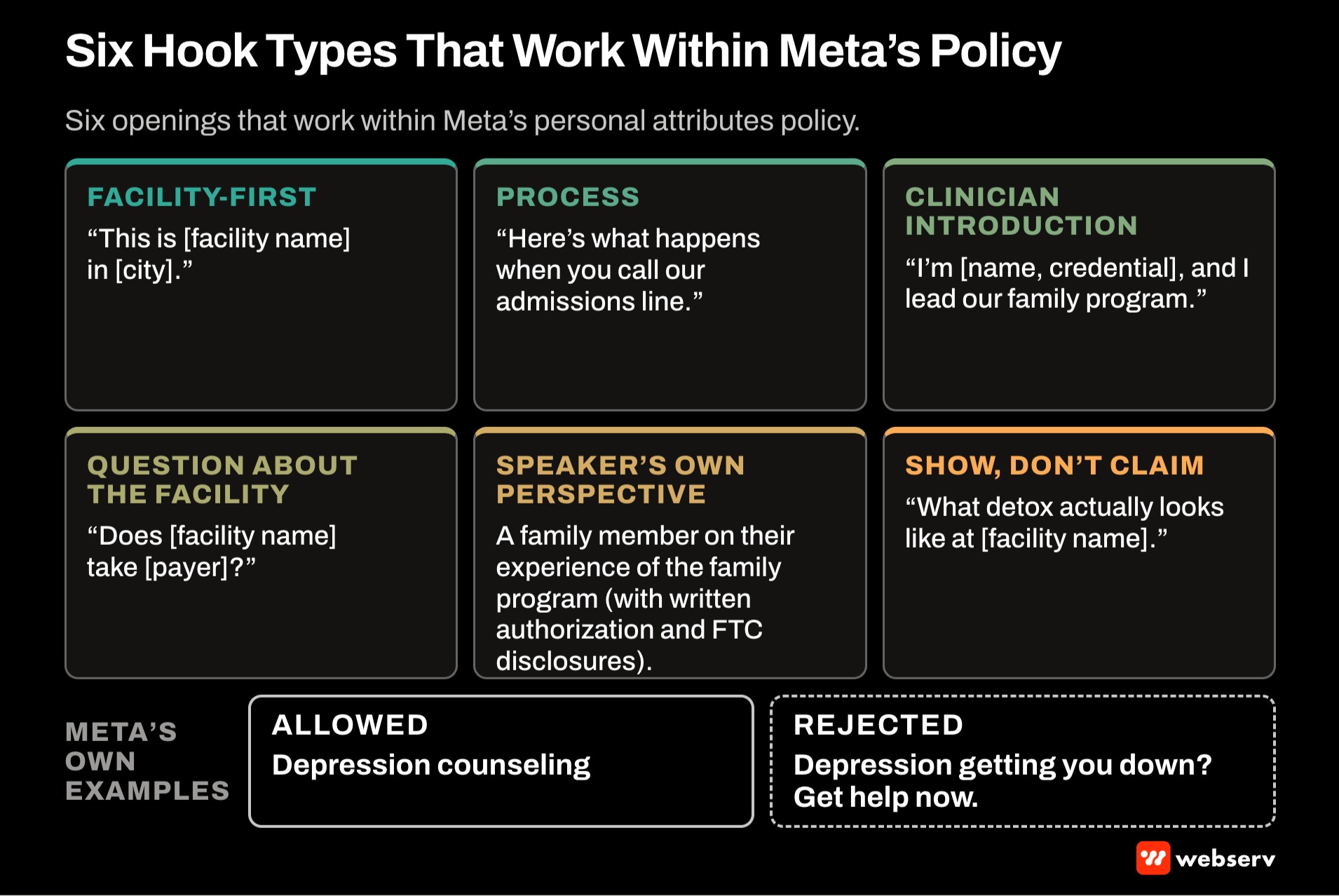 Six hook types for treatment center Meta ads that work within the personal attributes policy, from facility-first and process hooks to clinician introductions and facility questions, above Meta's own allowed and rejected example lines.