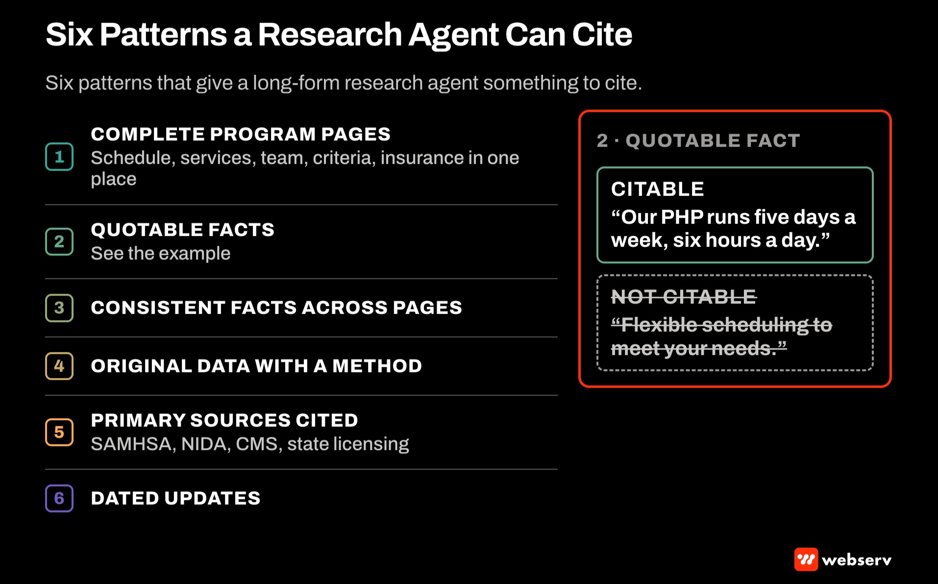 Checklist of six content patterns that fit Gemini Deep Research for treatment centers: complete program pages, quotable facts, consistent facts, original data with a method, primary source citations, and dated updates, with a quotable schedule example.