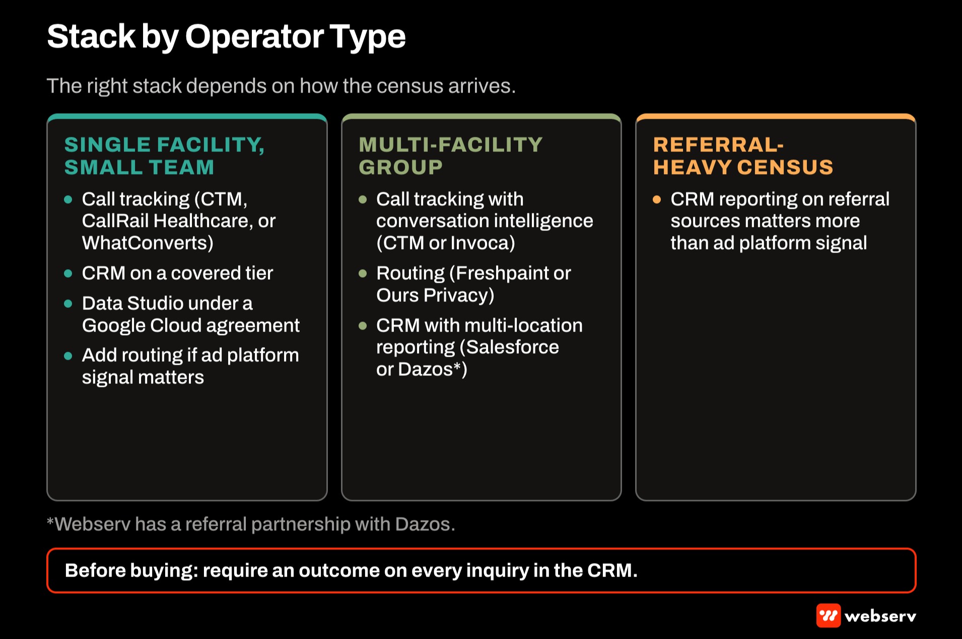Three attribution stack options for treatment centers: a single facility with BAA-covered call tracking, a covered CRM, and Data Studio; a multi-facility group adding routing and multi-location CRM; and a referral-heavy census focused on CRM referral reporting.