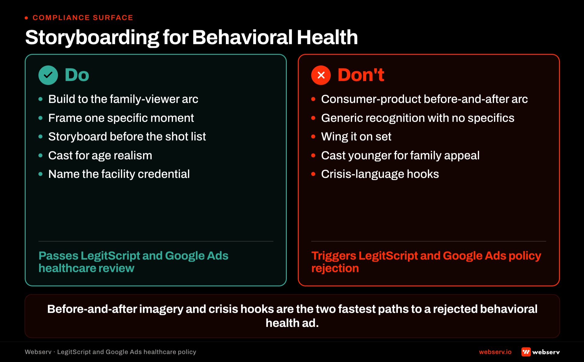 Storyboarding as compliance surface for behavioral health ad creative showing where LegitScript standards, Meta behavioral health policy, Google Ads healthcare policy, and HIPAA-adjacent restrictions intersect during the storyboard phase.