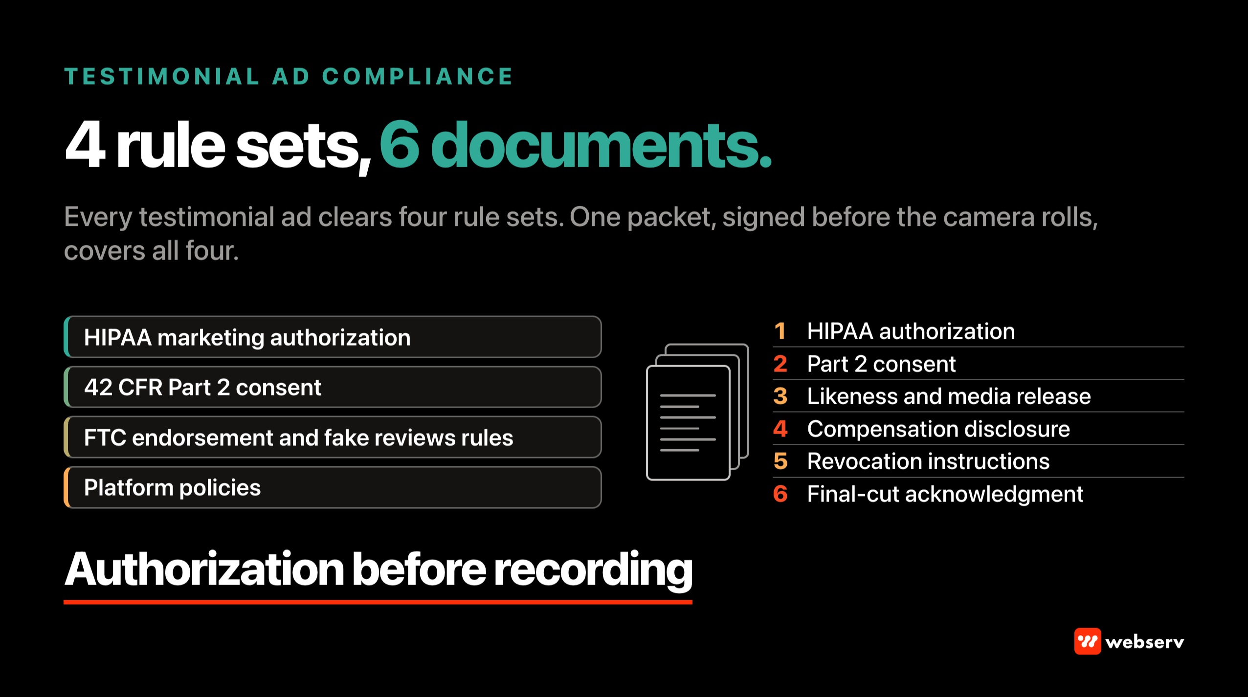 Testimonial ad compliance diagram for treatment centers showing the four rule sets (HIPAA marketing authorization, 42 CFR Part 2 consent, FTC endorsement and fake reviews rules, platform policies) paired with the six-item authorization packet collected before any recording.