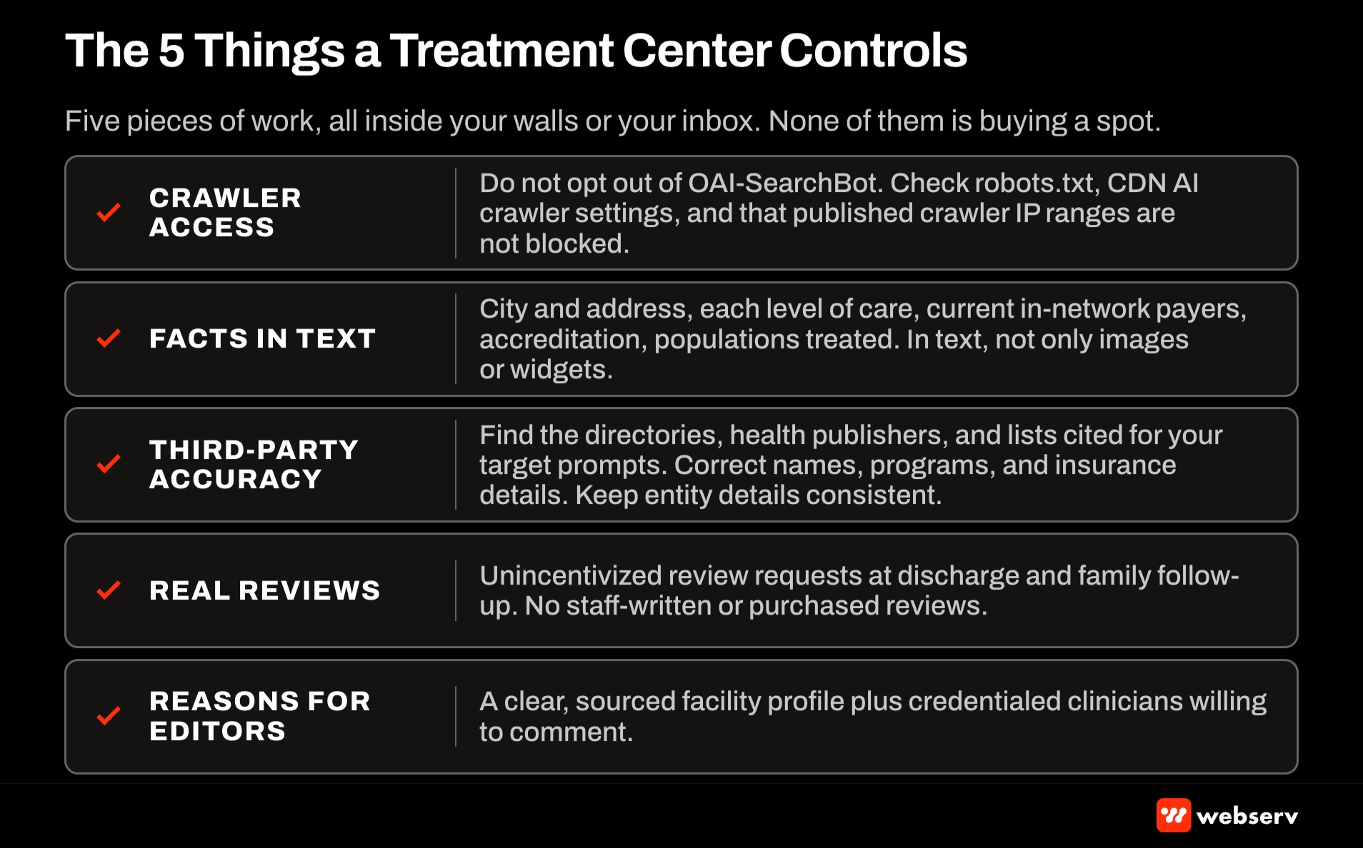 Five-item checklist of what a treatment center controls in AI best rehab answers: allowing the search crawler, publishing location, levels of care, payers, and accreditation in text, correcting third-party listings, earning real reviews, and giving editors a sourced profile.