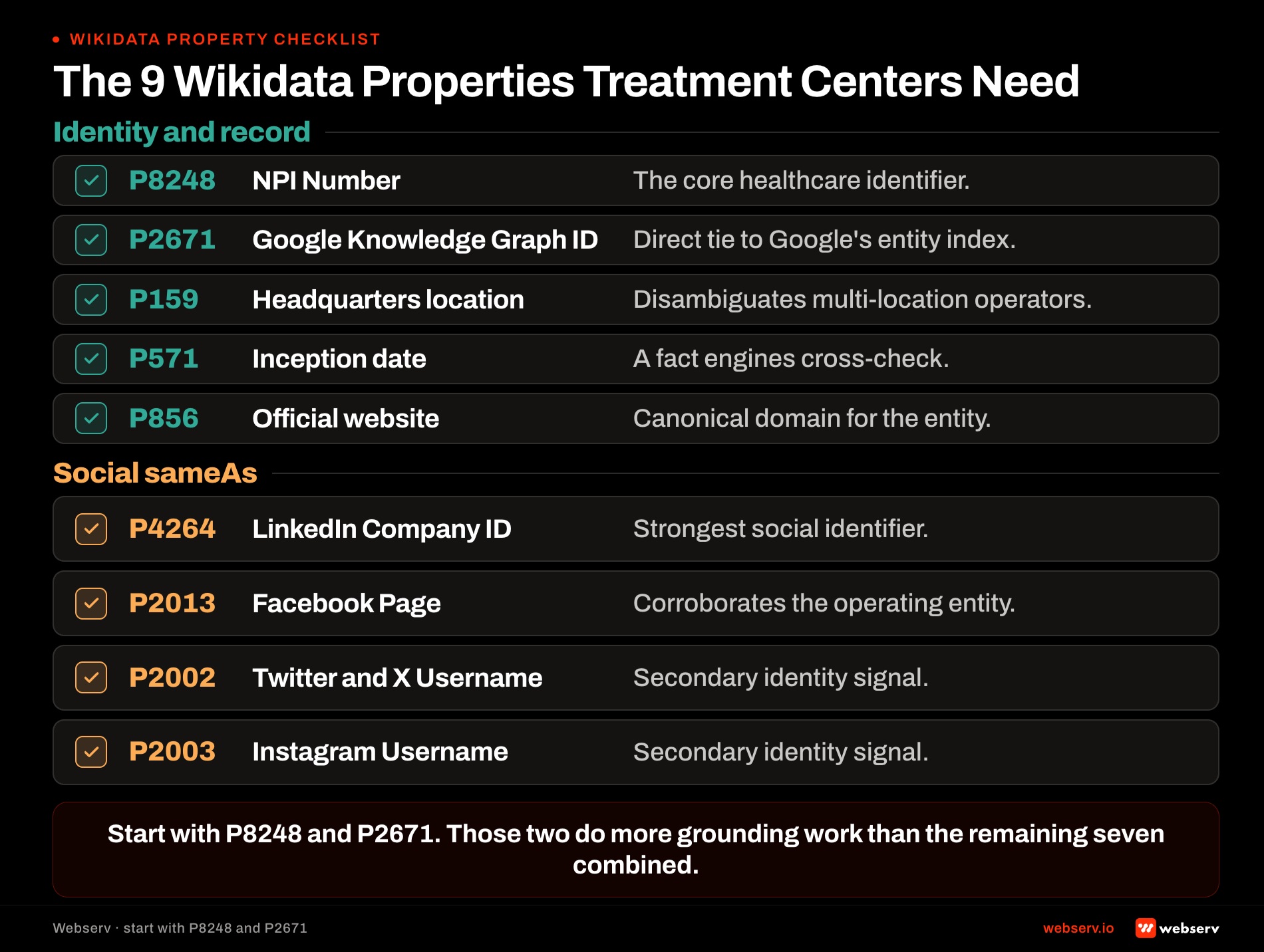 Wikidata property checklist for treatment center entities showing nine key properties including NPI P8248, Google Knowledge Graph ID P2671, LinkedIn P4264, Facebook P2013, Twitter P2002, Instagram P2003, headquarters location P159, inception date P571, and official website P856.