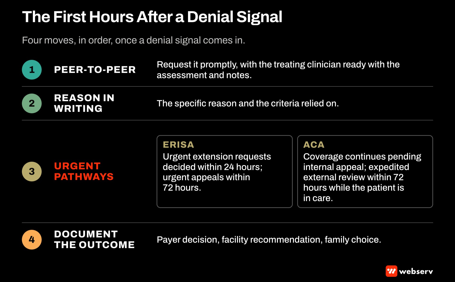 Four-step response to a continued stay denial at a treatment center: request peer-to-peer review, get the reason and criteria in writing, use ERISA and ACA urgent pathways with 24 and 72 hour timelines, and document the outcome for the family.