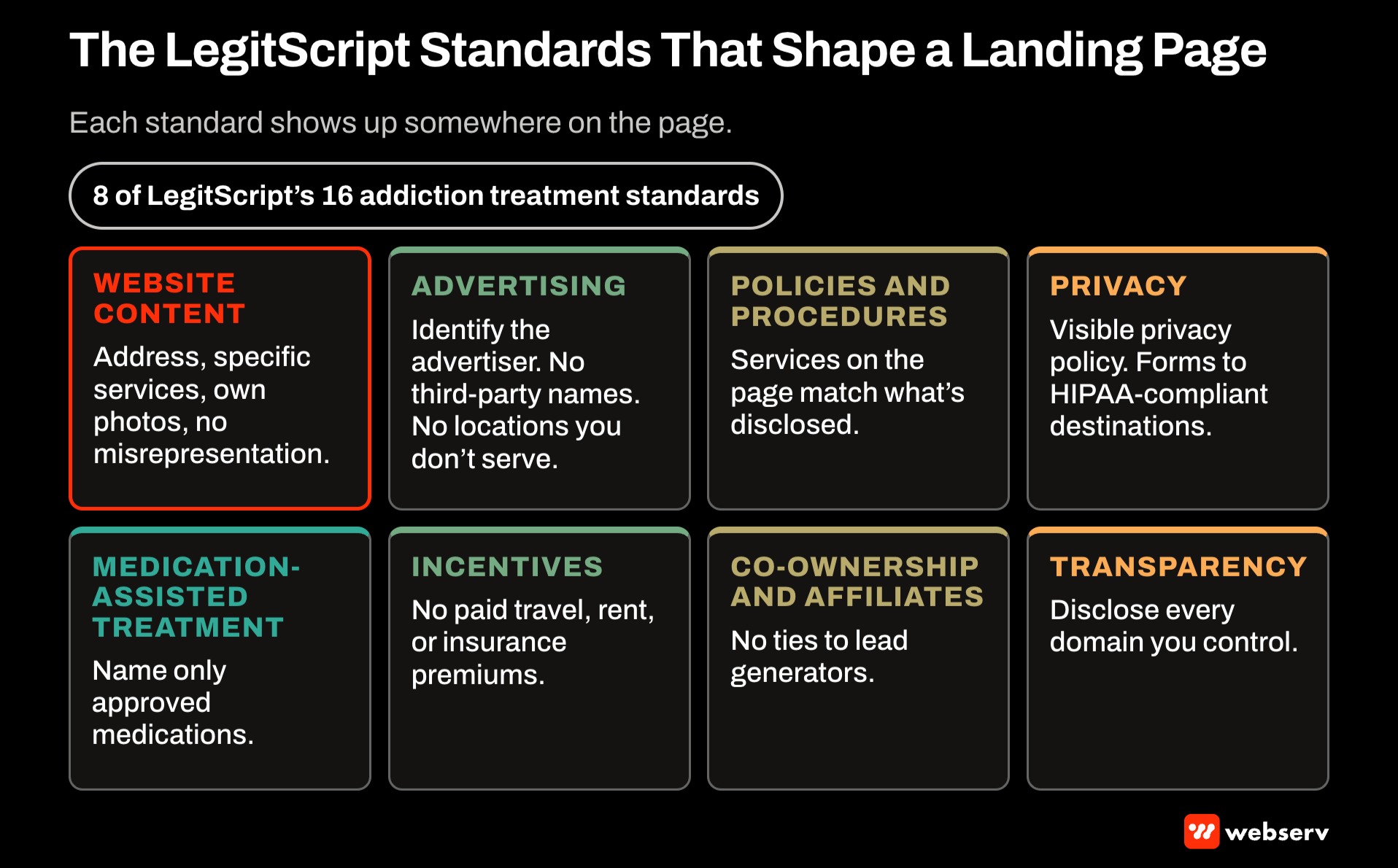 Grid of eight LegitScript standards that shape treatment center landing pages: website content, advertising, policies and procedures, privacy, medication-assisted treatment, incentives, affiliates and lead generators, and domain transparency.