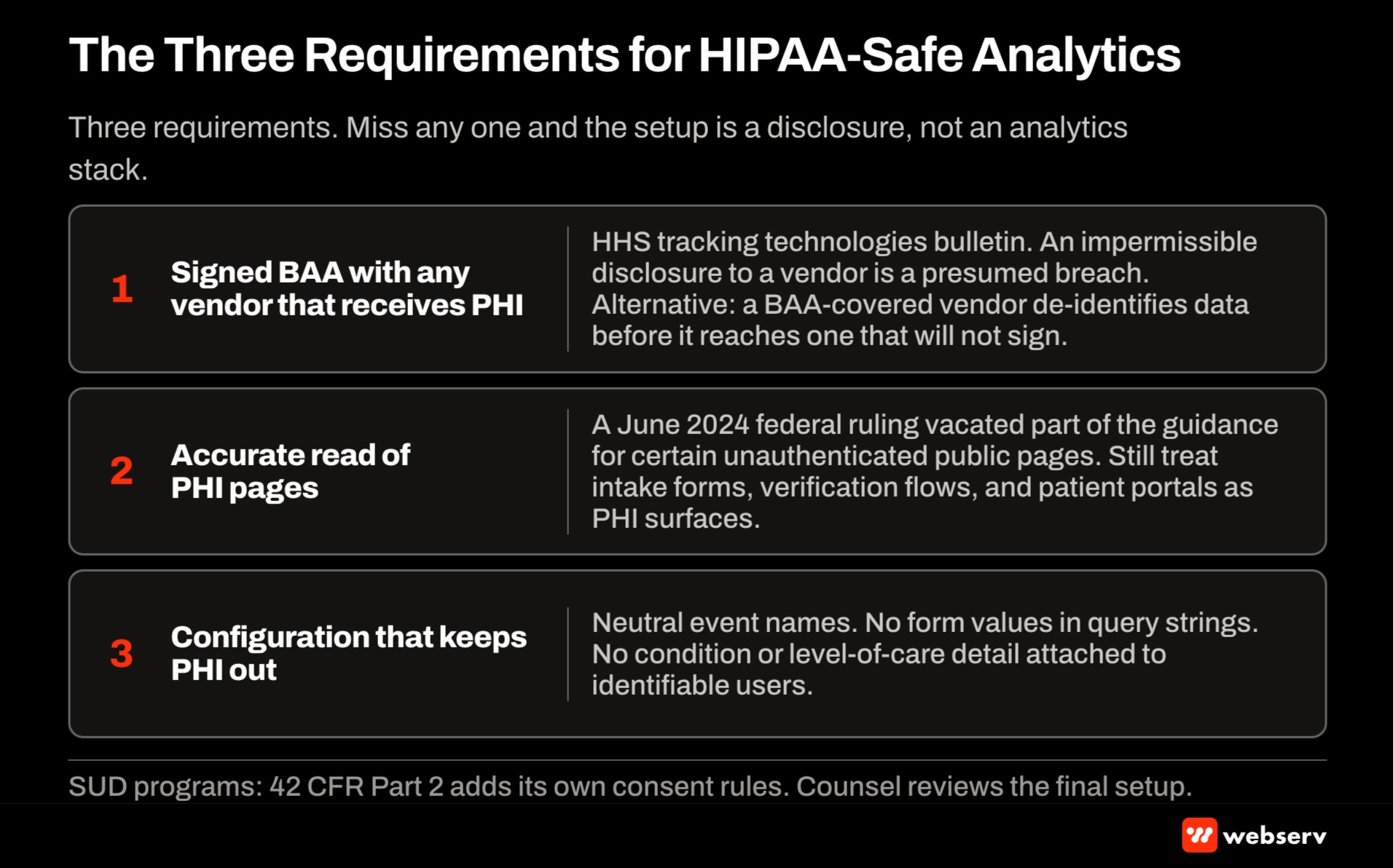 Three-requirement checklist for HIPAA-safe analytics at treatment centers: a signed BAA with any vendor receiving PHI, treating intake forms, verification flows, and portals as PHI surfaces, and configuration with neutral event names and no form values in URLs.