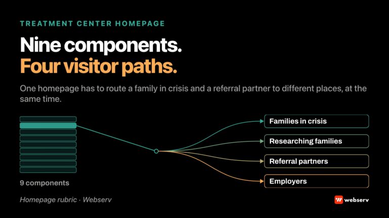 Treatment center homepage as a multi-intent decision surface that routes patients, families, referral partners, and clinical staff to distinct conversion paths without splintering the brand narrative.