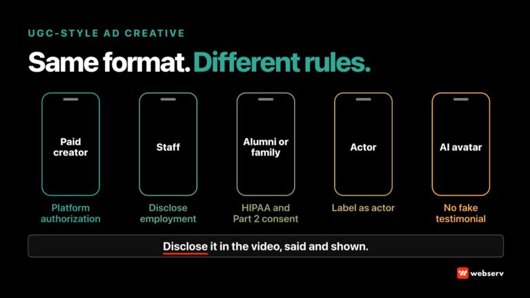 UGC-style ad creative for treatment centers: five phone-frame outlines for paid creators, staff, alumni or family, actors, and AI avatars, each with its key requirement, under the rule that disclosures belong in the video, both said and shown.