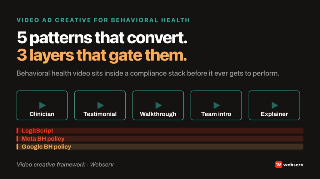 Video ad creative for behavioral health treatment centers — the compliant-first production discipline that produces performance without triggering LegitScript, Meta behavioral health policy, or Google Ads healthcare policy rejections.