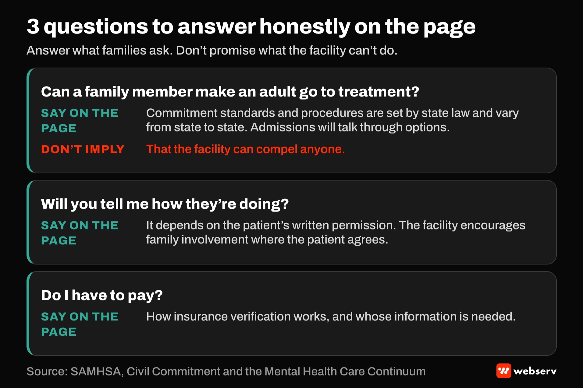 Three question cards for family landing pages. Making an adult go to treatment depends on state commitment law, so do not imply the facility can compel anyone. Updates depend on the patient's written permission. Payment covers how insurance verification works.