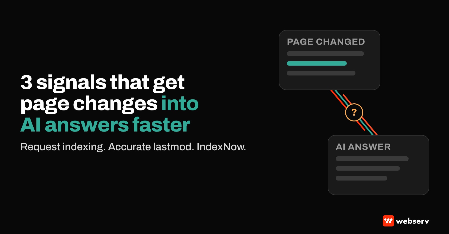 Featured graphic titled 3 signals that get page changes into AI answers faster, with the line Request indexing, Accurate lastmod, IndexNow. A changed page card connects to an AI answer card by three colored lines, with a clock and question mark for the unknown lag.