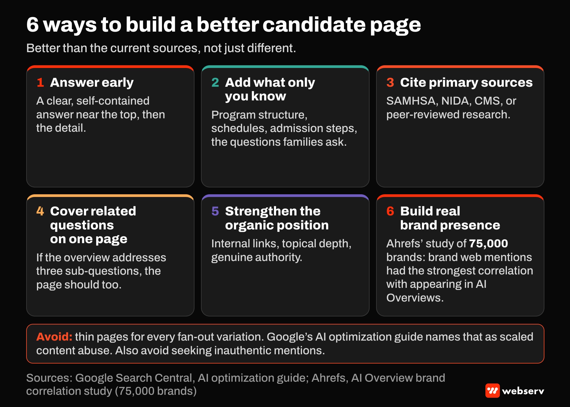 Six cards on building a better AI Overview candidate: answer early, add facility-specific detail, cite primary sources, cover related questions on one page, strengthen organic position, and build brand presence, per an Ahrefs study of 75,000 brands. Avoid thin fan-out pages.