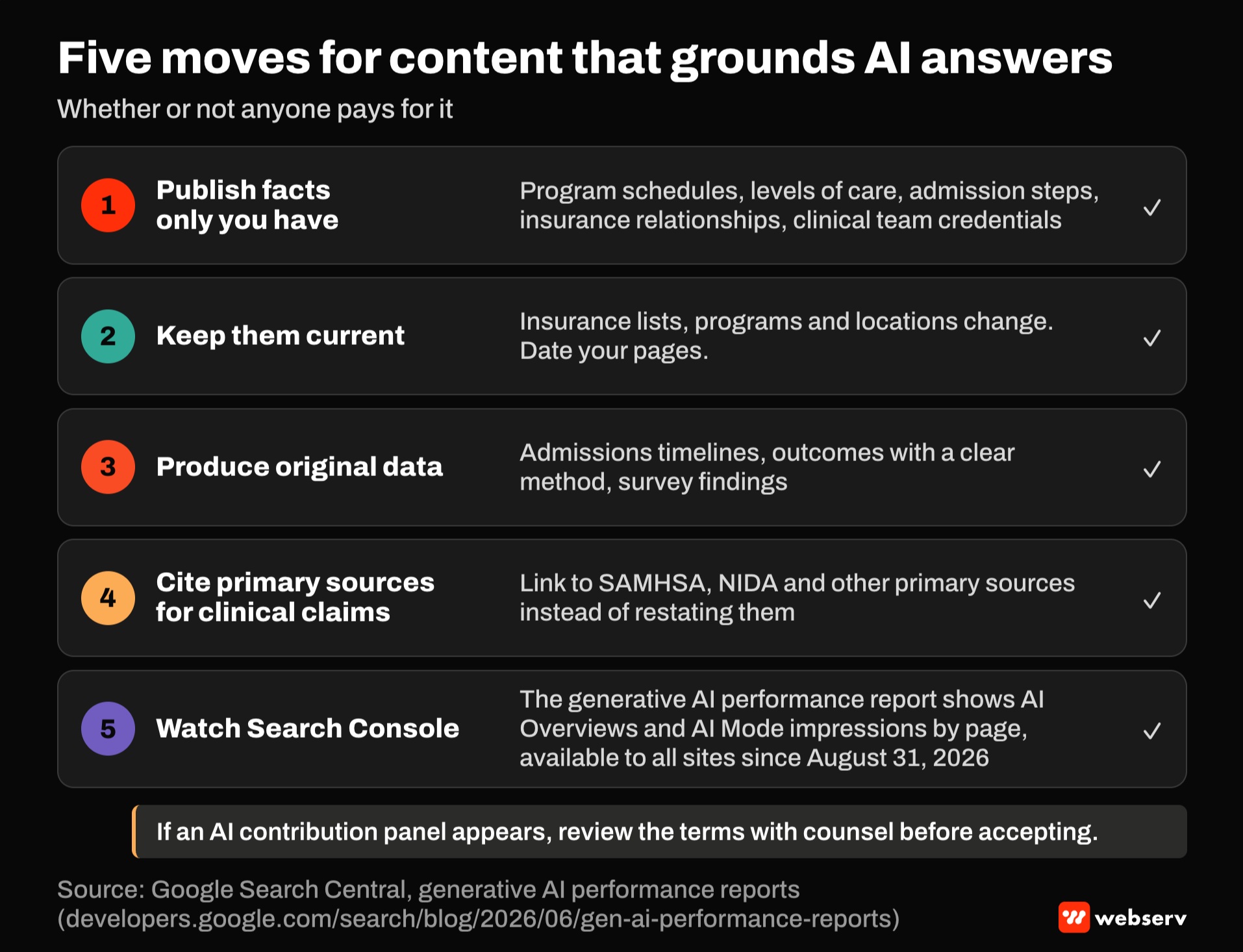 Five actions for treatment center content that grounds AI answers: publish facts only you have, keep them current, produce original data, cite primary sources such as SAMHSA and NIDA, and watch the Search Console generative AI report, available since August 31, 2026.