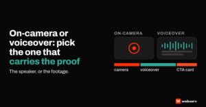 Featured graphic titled On-camera or voiceover: pick the one that carries the proof, with the line The speaker, or the footage. Two abstract video frames show a camera lens and an audio waveform above a hybrid timeline of camera, voiceover and CTA card.